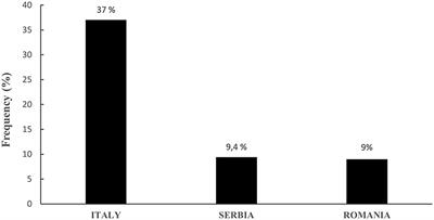 Prevalence and genotype distribution of caprine papillomavirus in peripheral blood of healthy goats in farms from three European countries